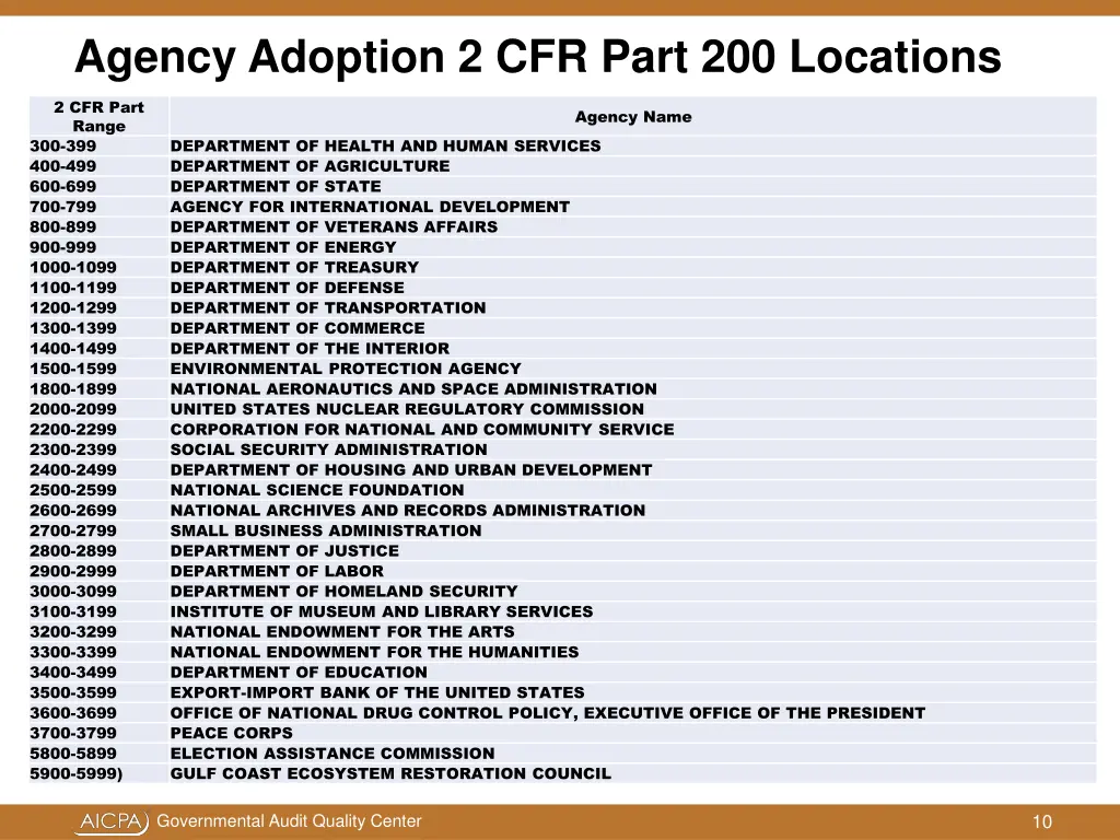 agency adoption 2 cfr part 200 locations