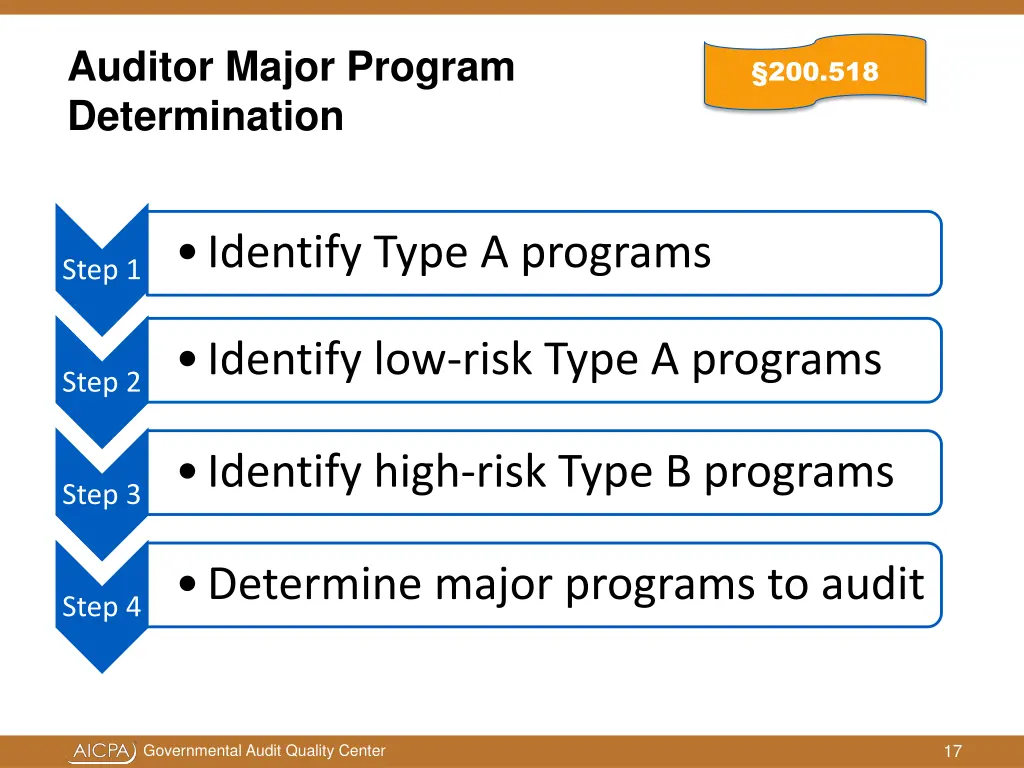 auditor major program determination