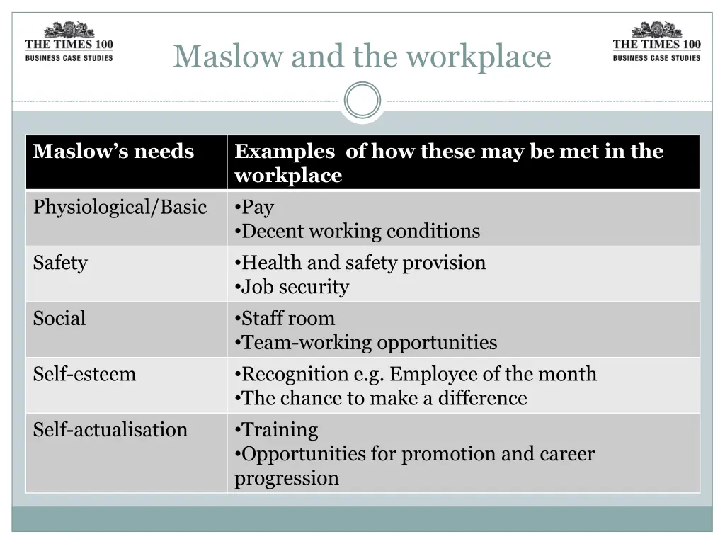 maslow and the workplace