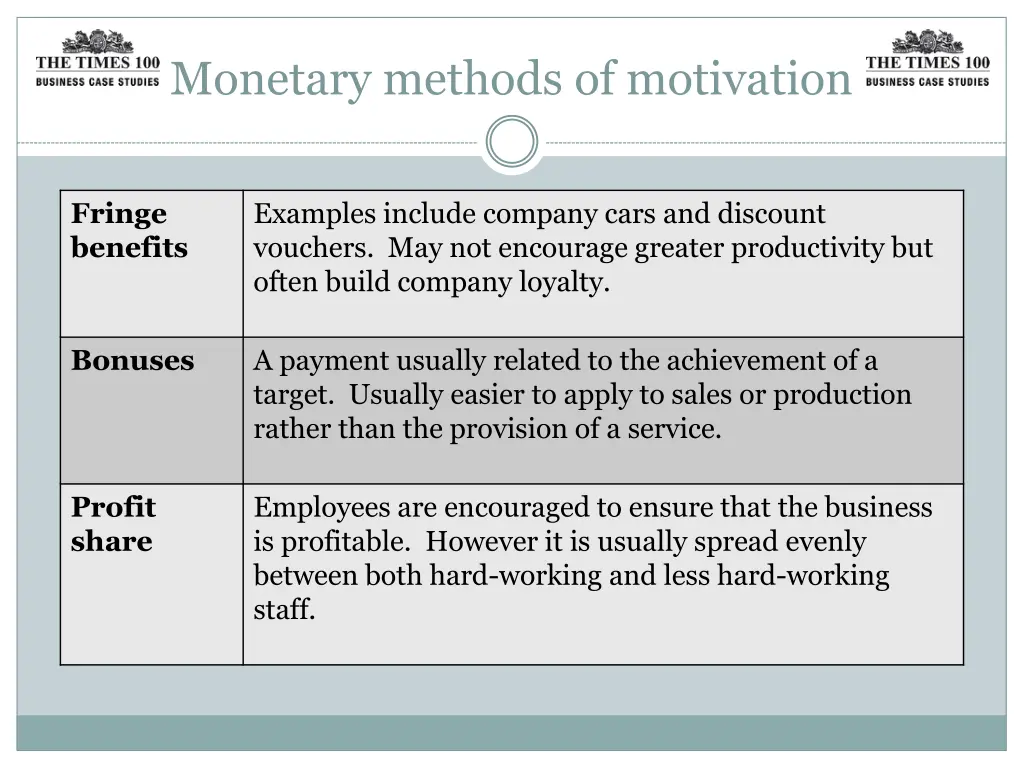 monetary methods of motivation