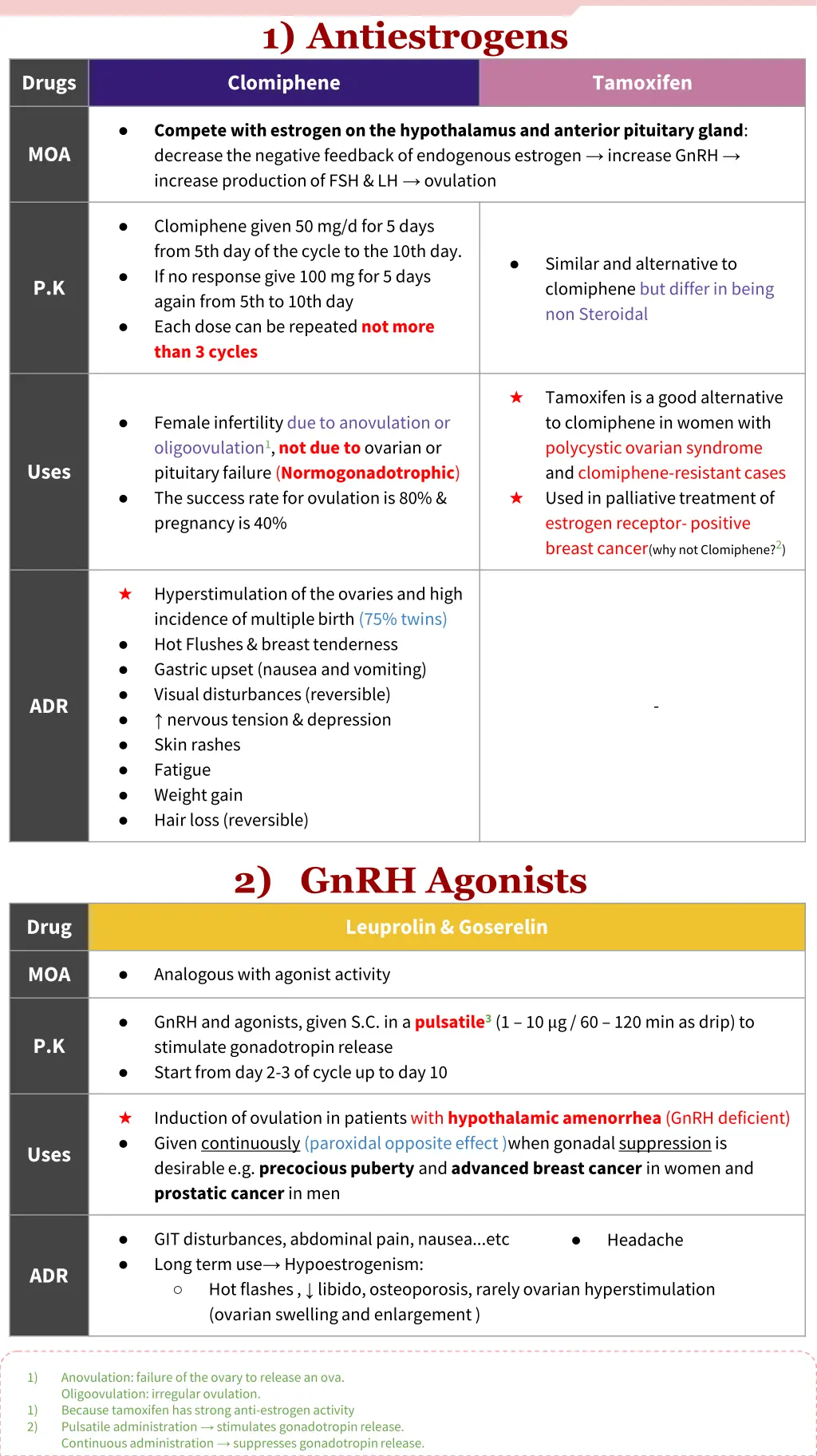 1 antiestrogens