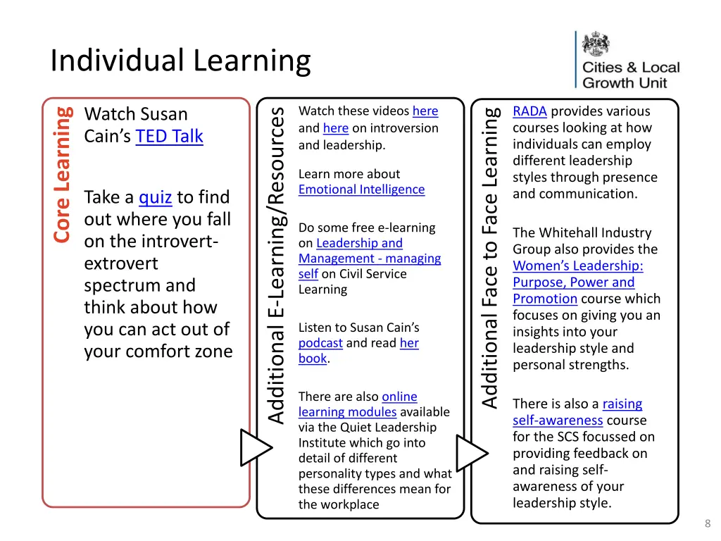 individual learning