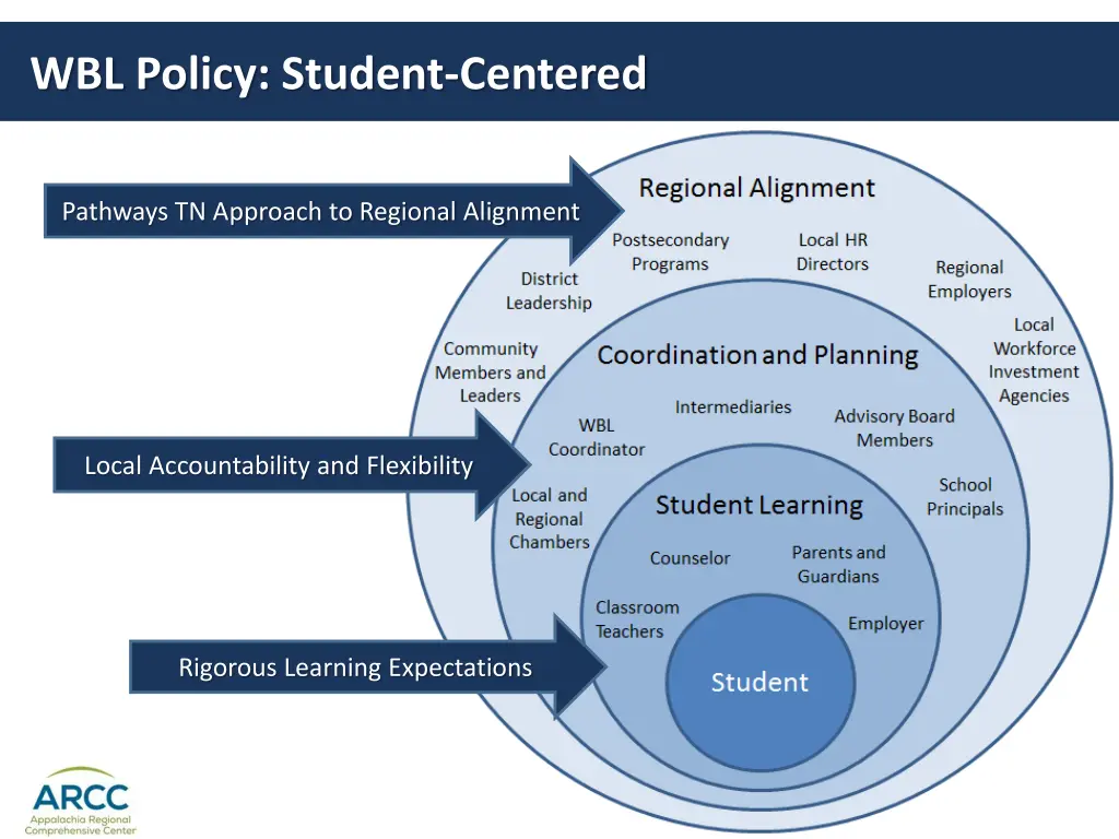 wbl policy student centered