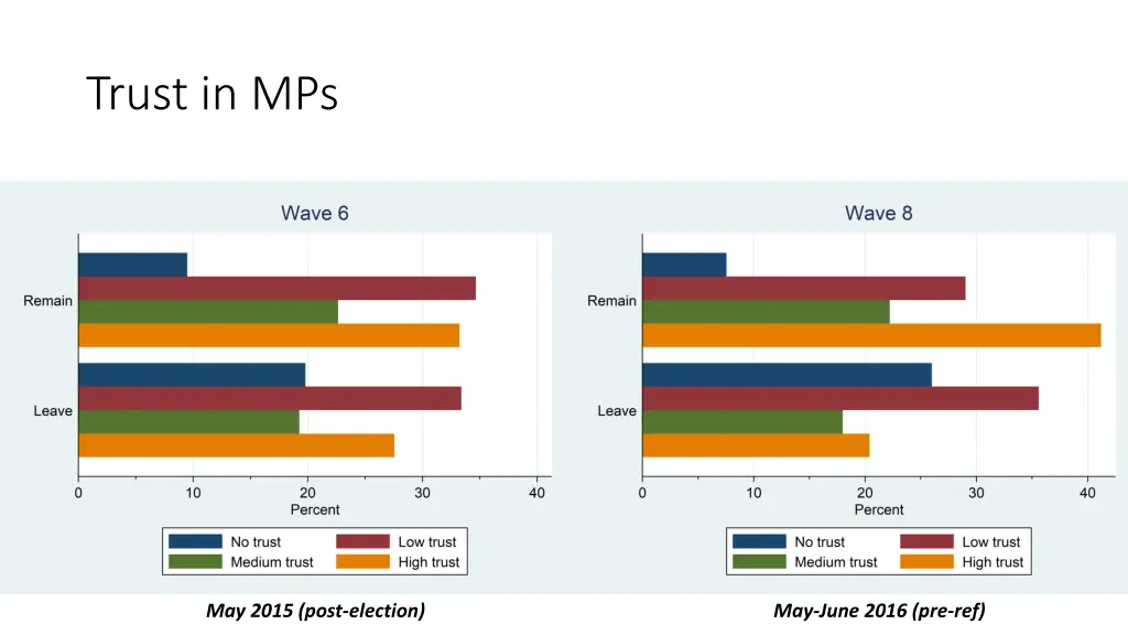 trust in mps