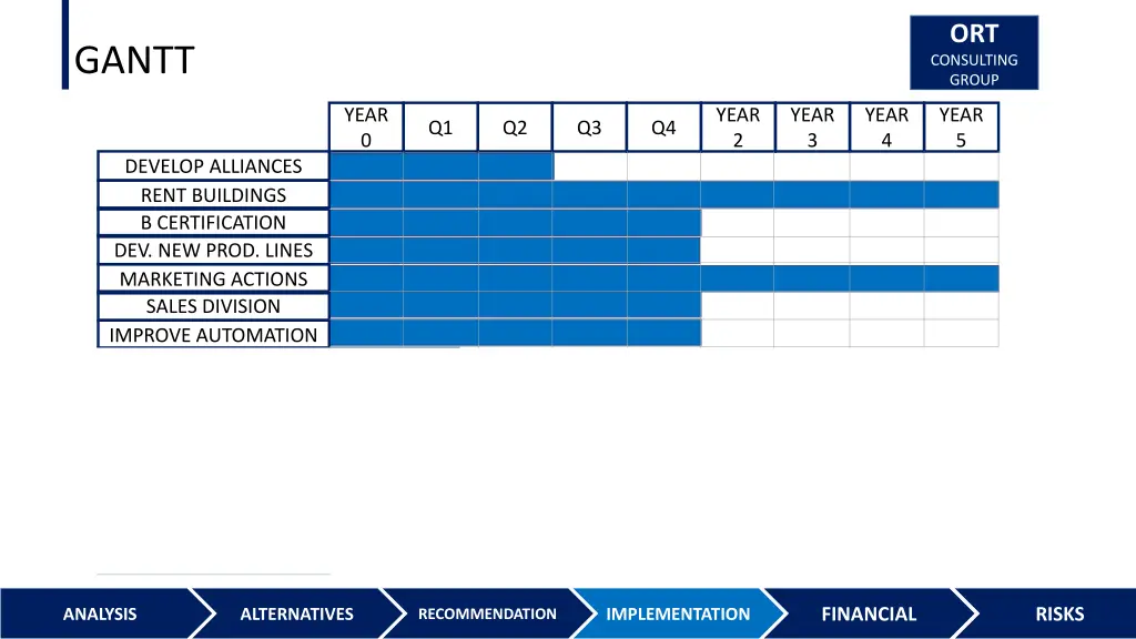 ort consulting group 22