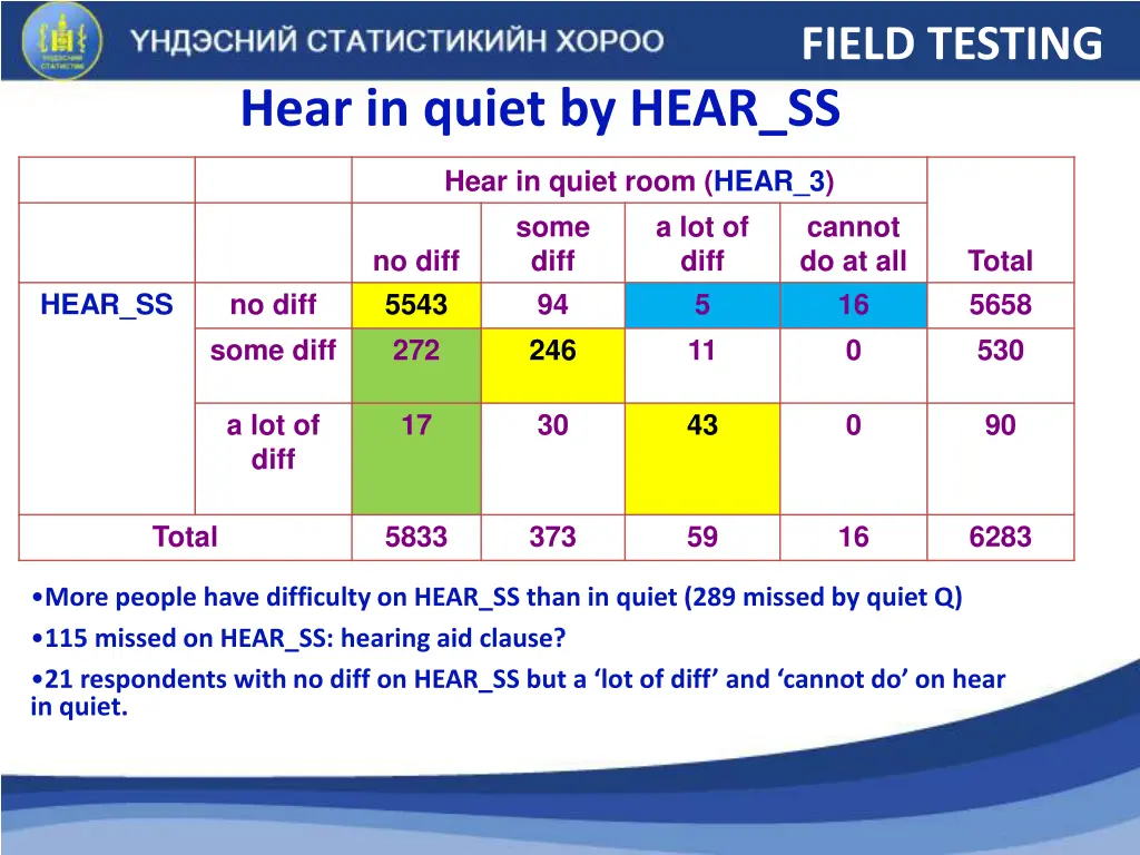 field testing 4