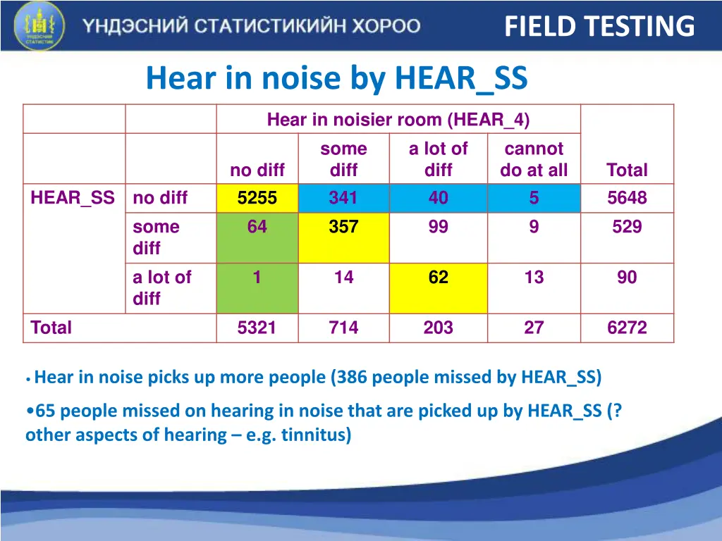 field testing 5