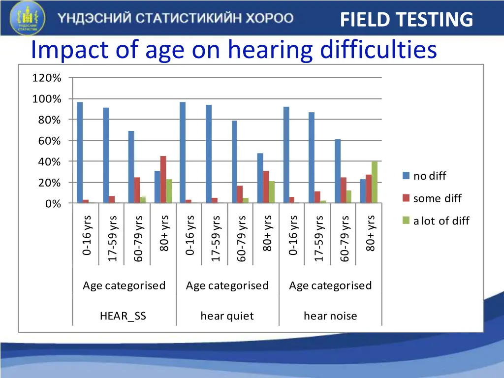 field testing 6