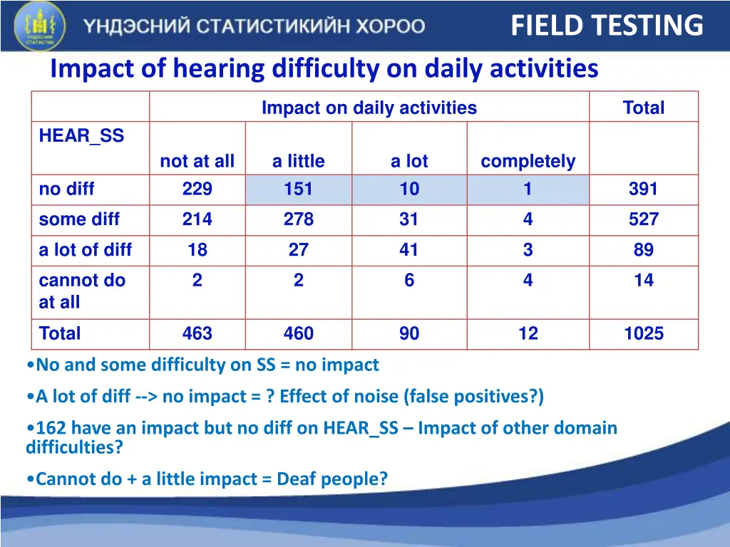 field testing 7