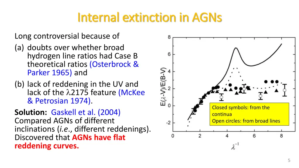 internal extinction in agns internal extinction