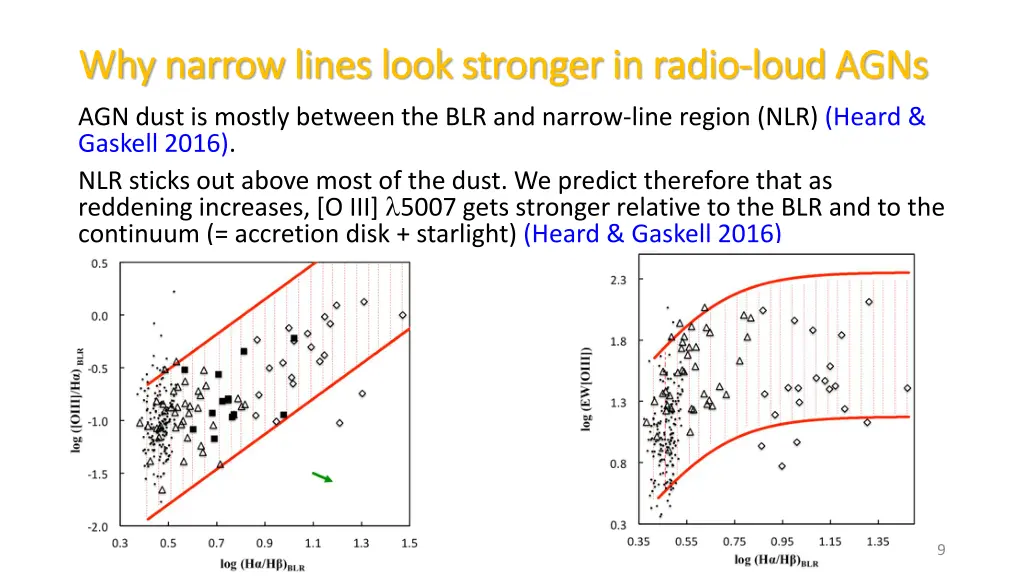 why narrow lines look stronger in radio