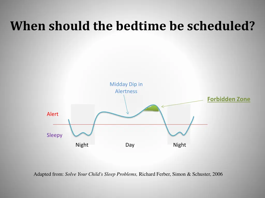 when should the bedtime be scheduled 1