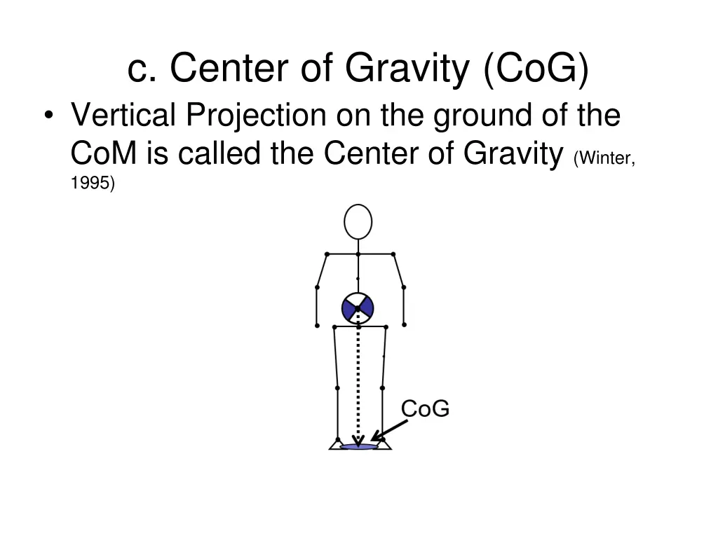 c center of gravity cog vertical projection