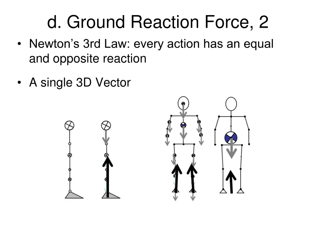 d ground reaction force 2 newton s 3rd law every