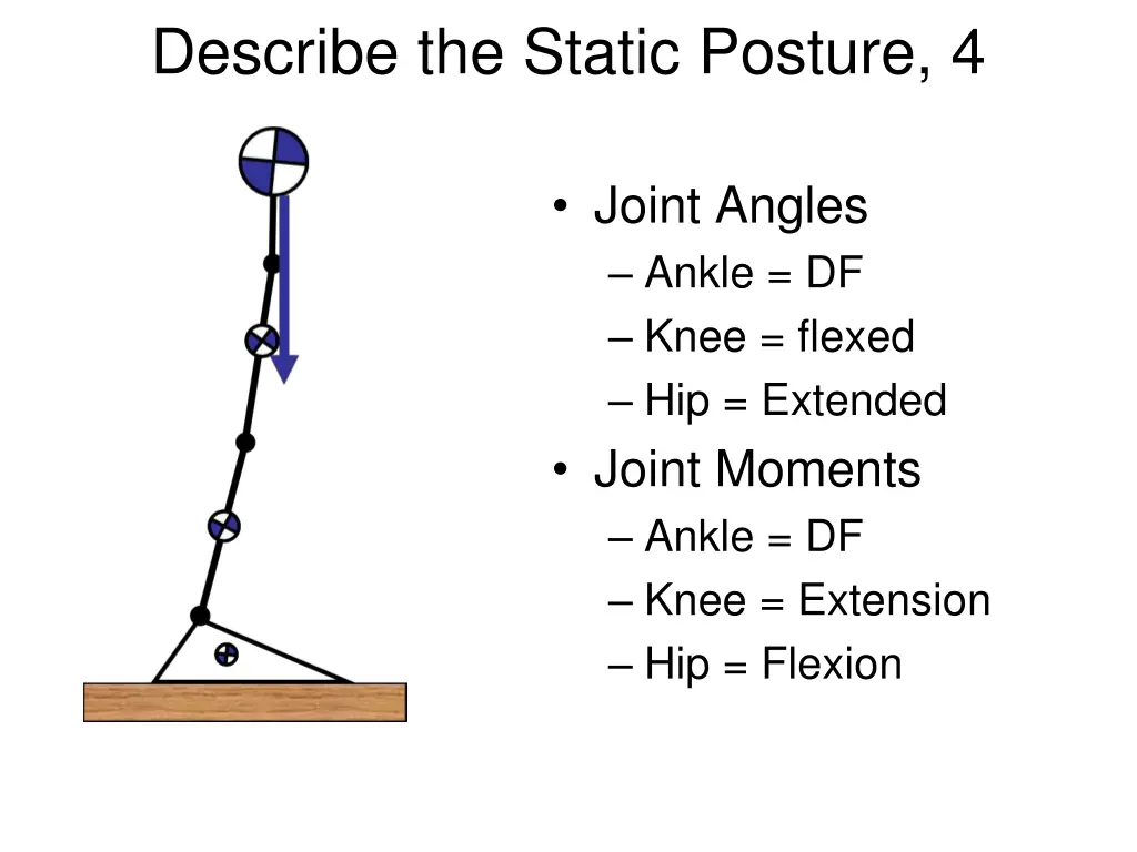 describe the static posture 4