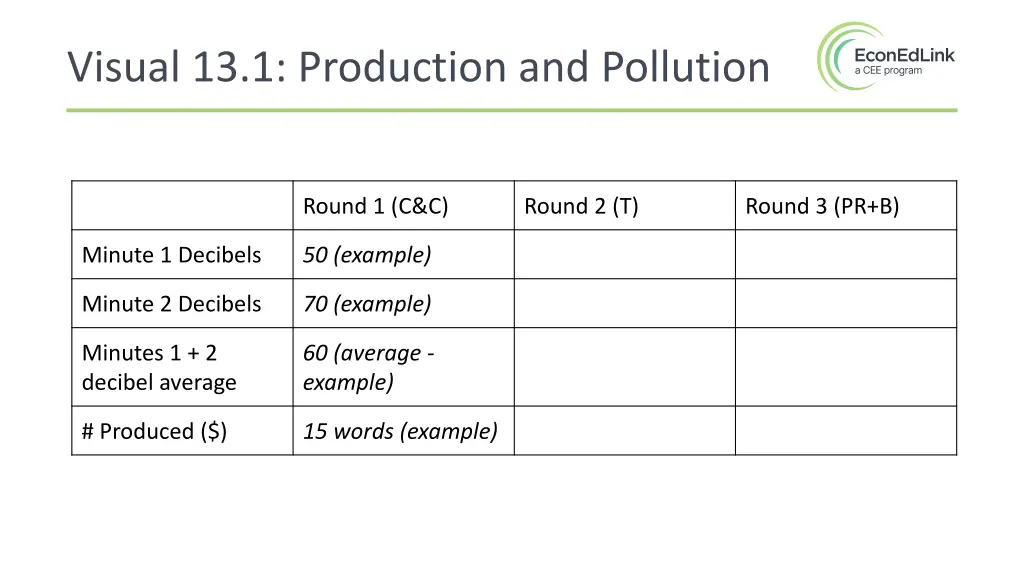 visual 13 1 production and pollution