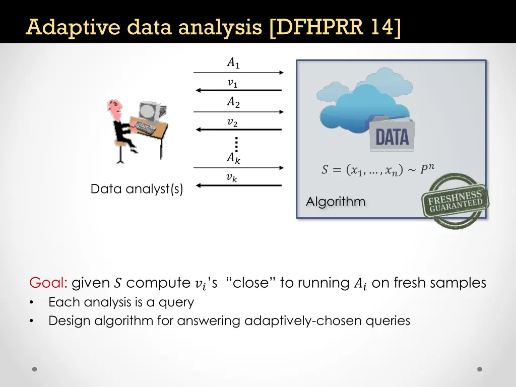 adaptive data analysis dfhprr 14