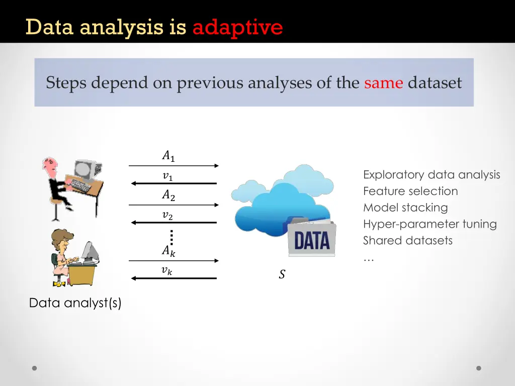 data analysis is adaptive