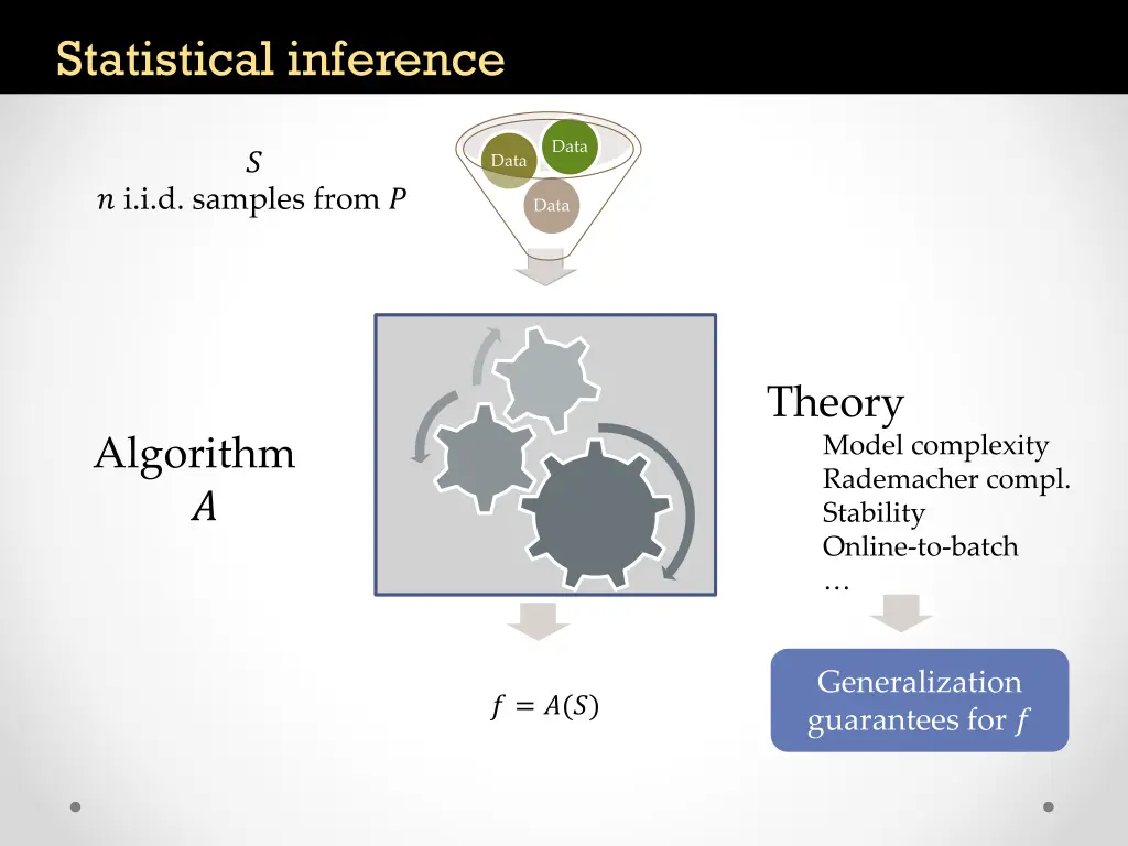 statistical inference