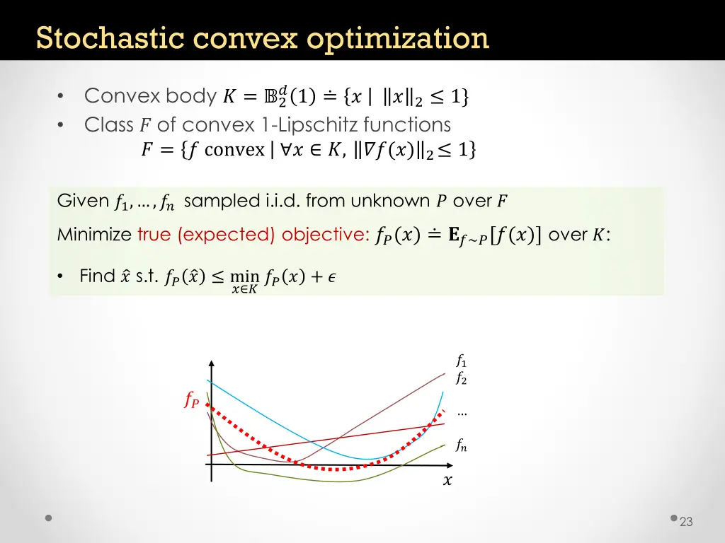 stochastic convex optimization