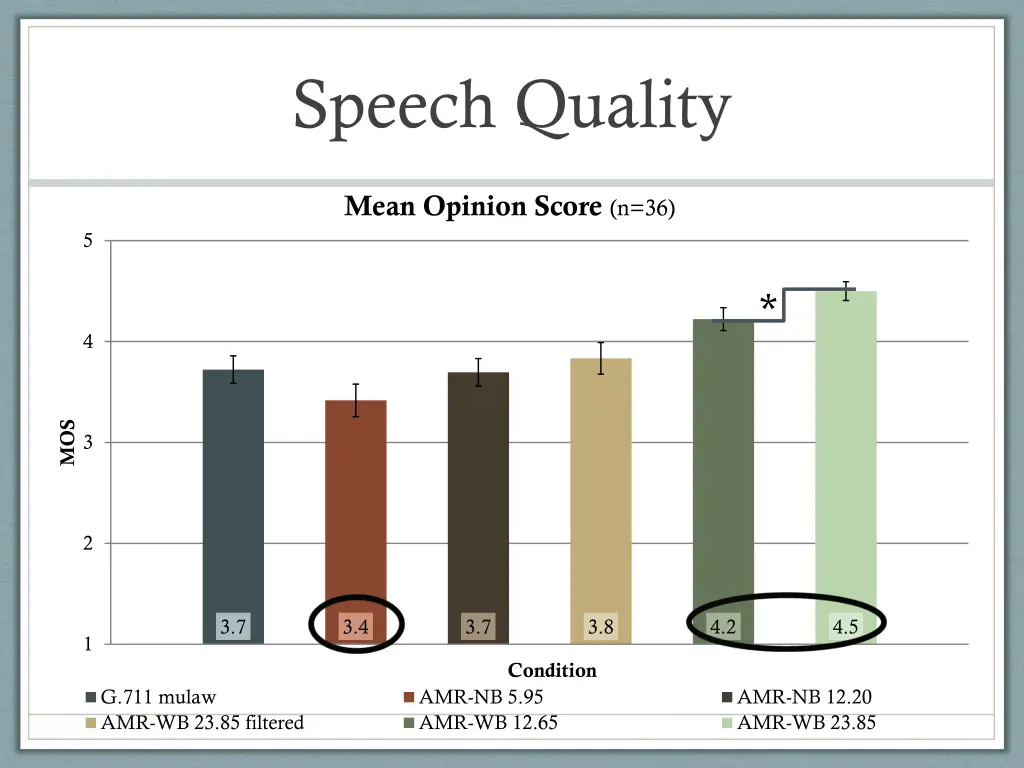 speech quality