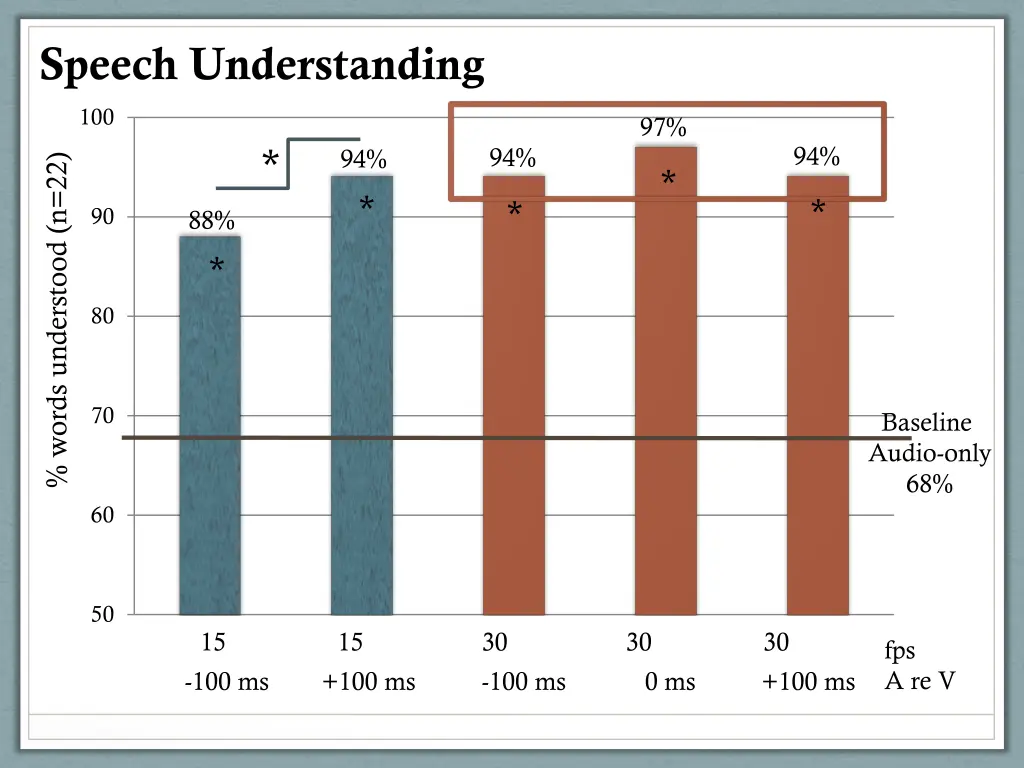 speech understanding 1