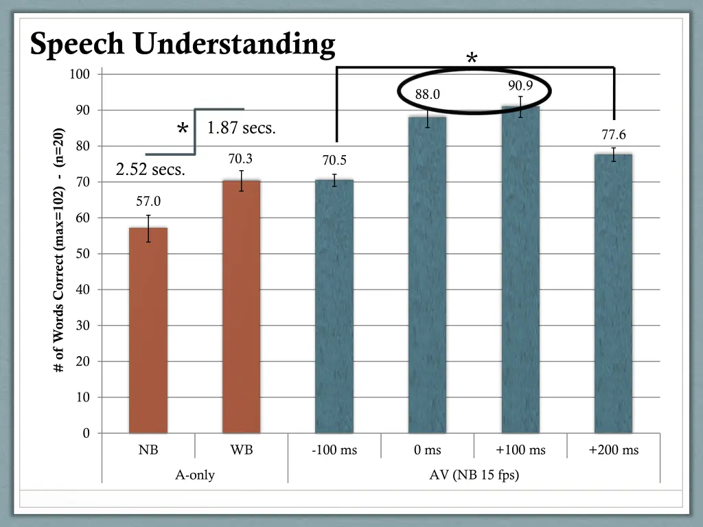 speech understanding 3