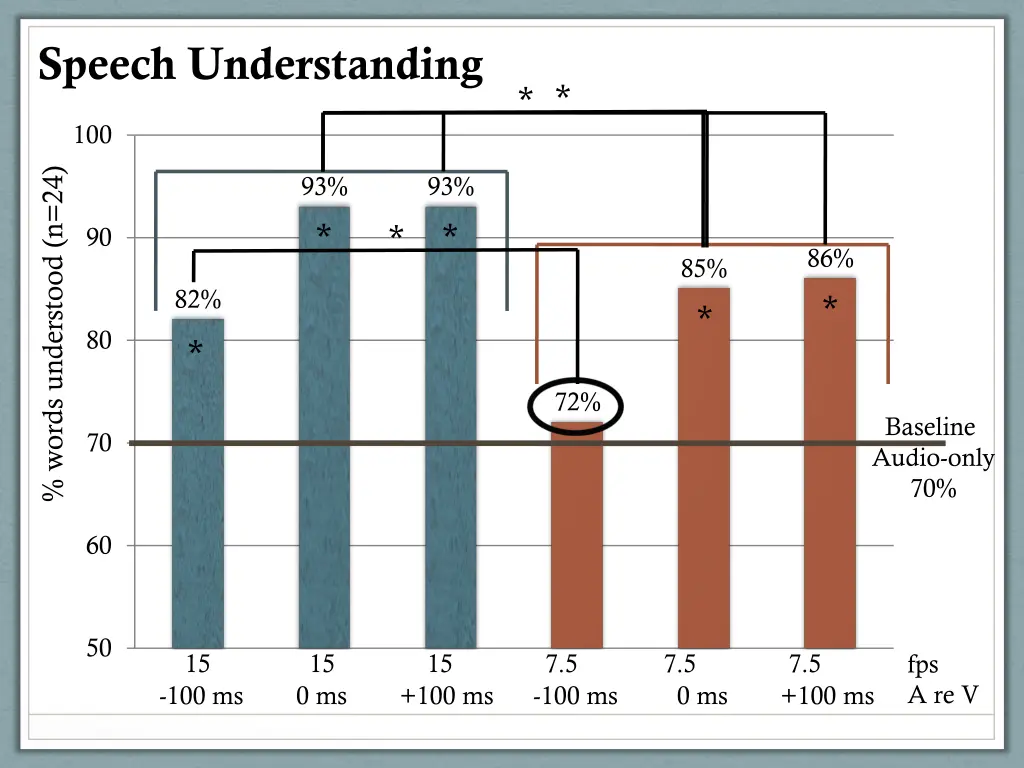 speech understanding