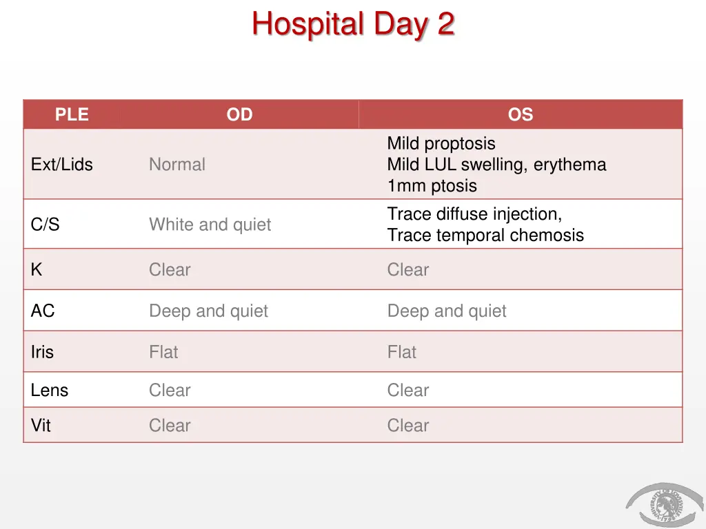 hospital day 2 1