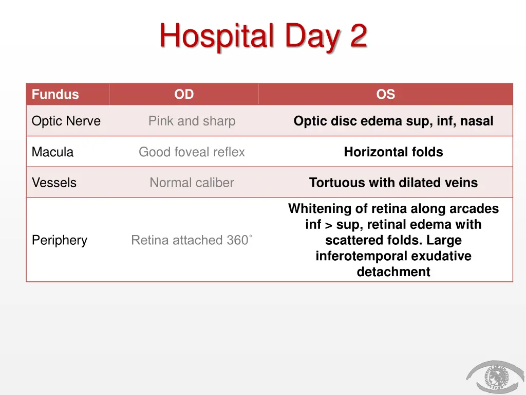 hospital day 2 2