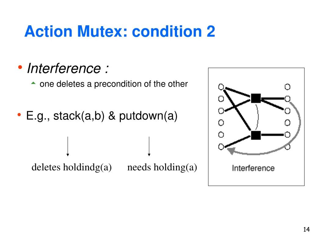 action mutex condition 2