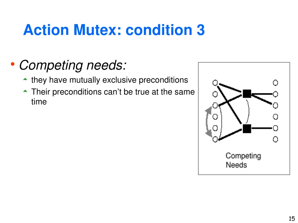 action mutex condition 3