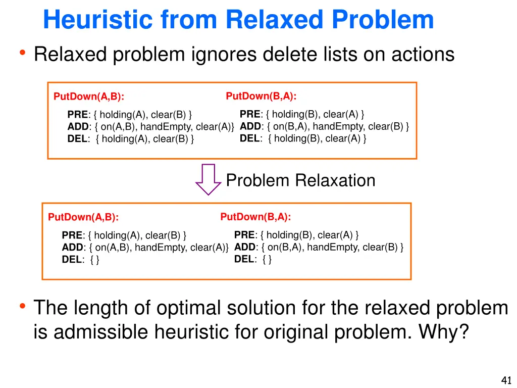 heuristic from relaxed problem relaxed problem