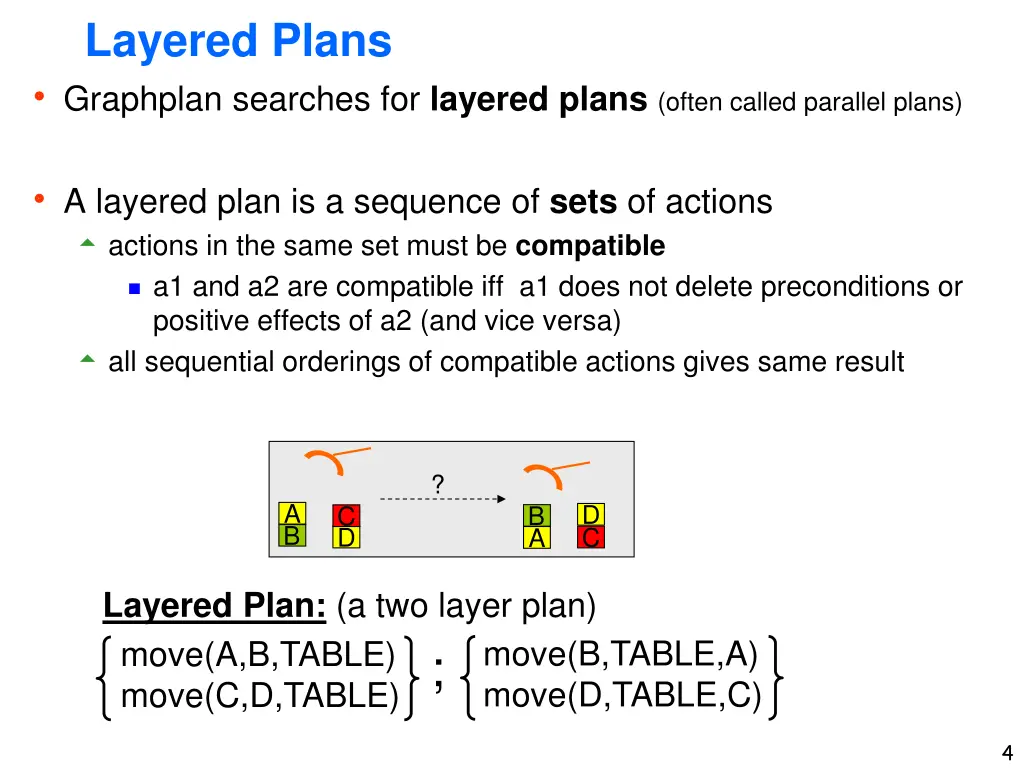 layered plans graphplan searches for layered