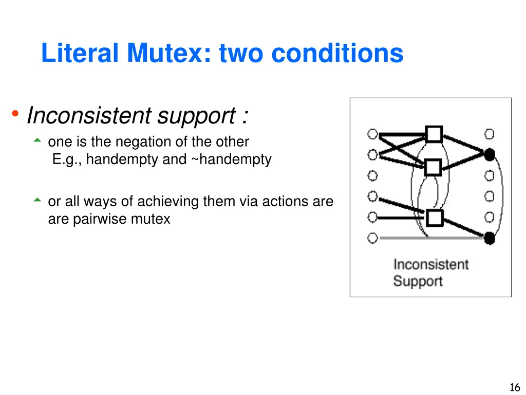 literal mutex two conditions