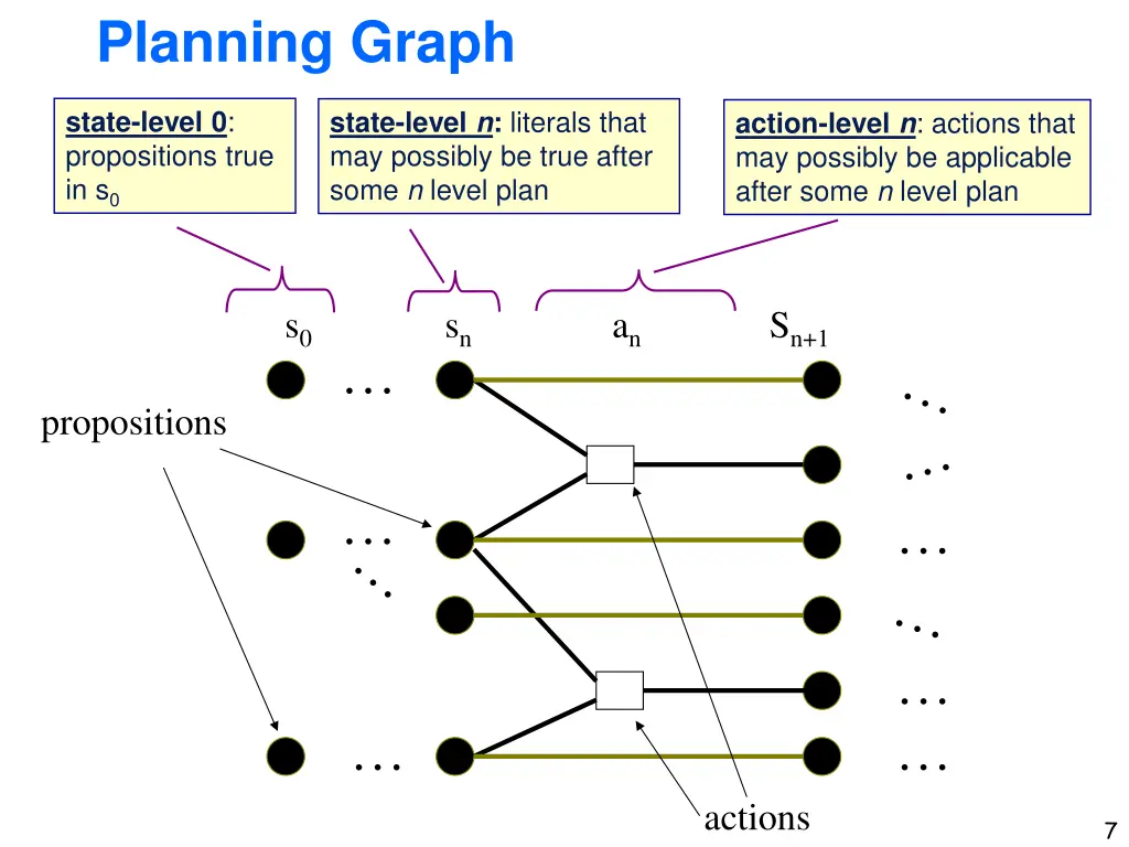 planning graph 1