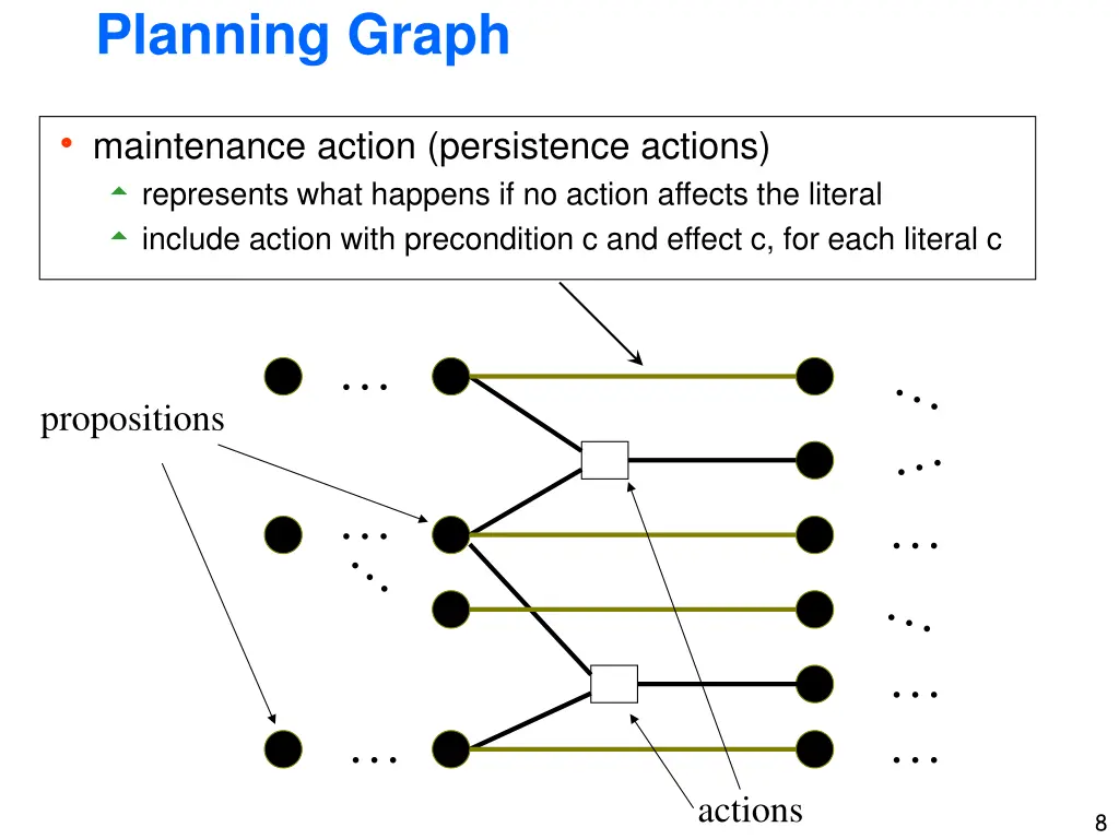 planning graph 2