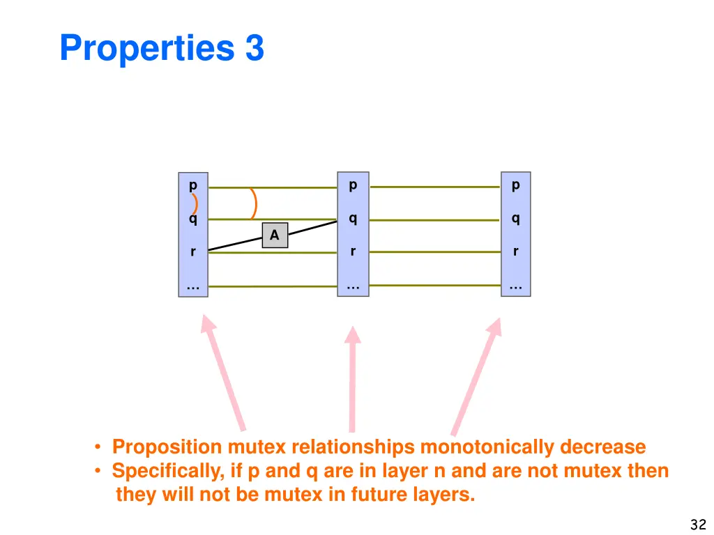 properties 3