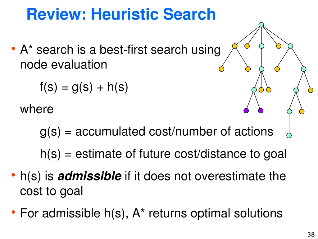 review heuristic search