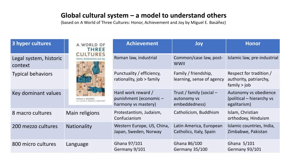 global cultural system a model to understand