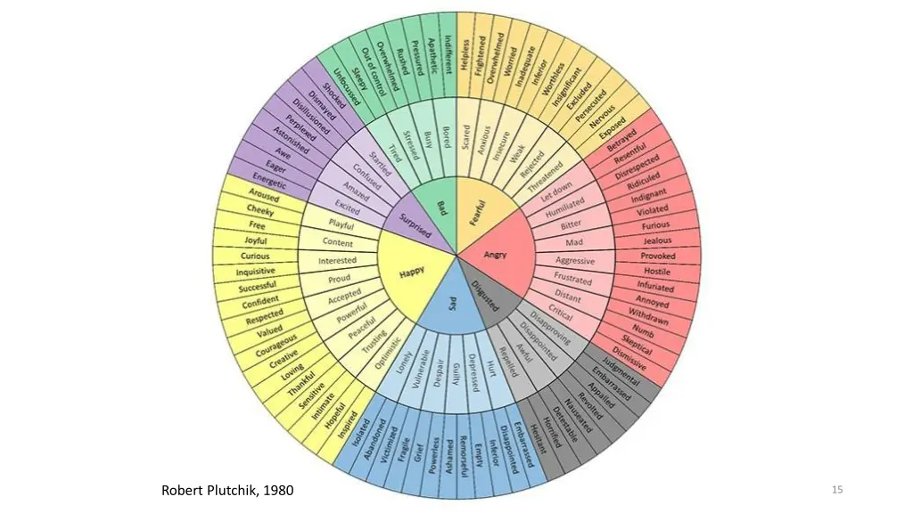 robert plutchik 1980