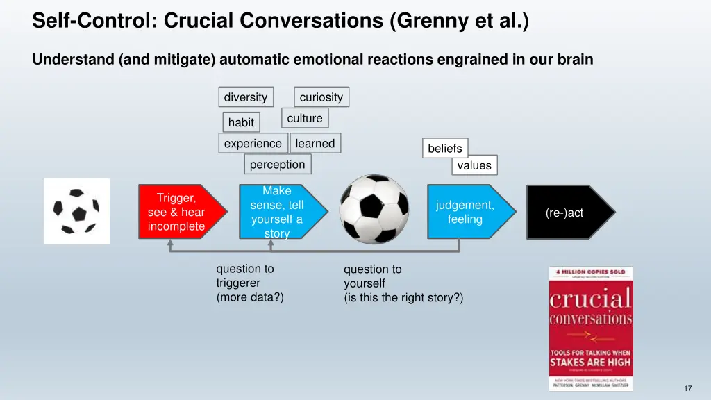 self control crucial conversations grenny et al