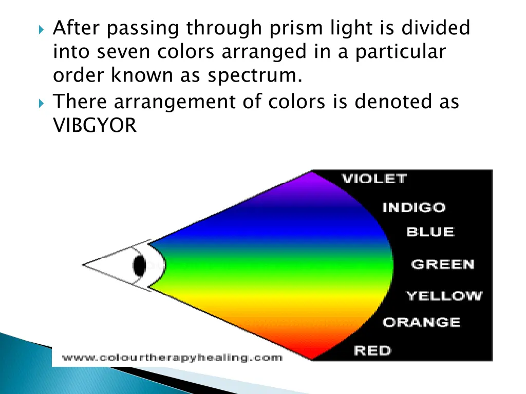 after passing through prism light is divided into