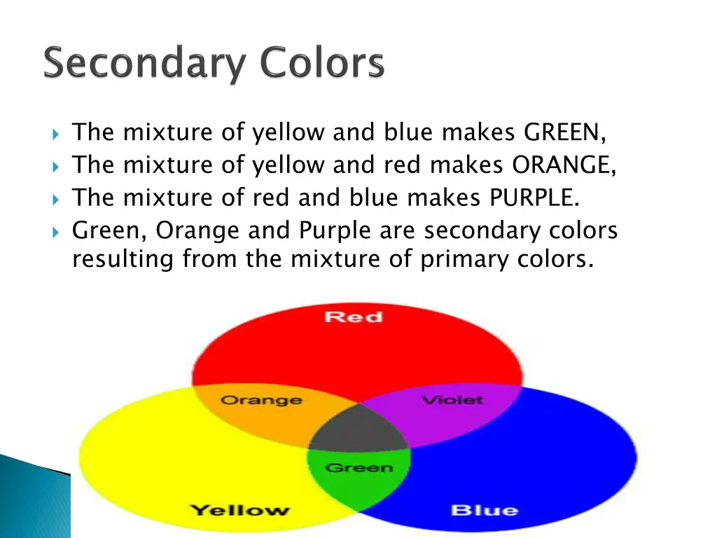 the mixture of yellow and blue makes green