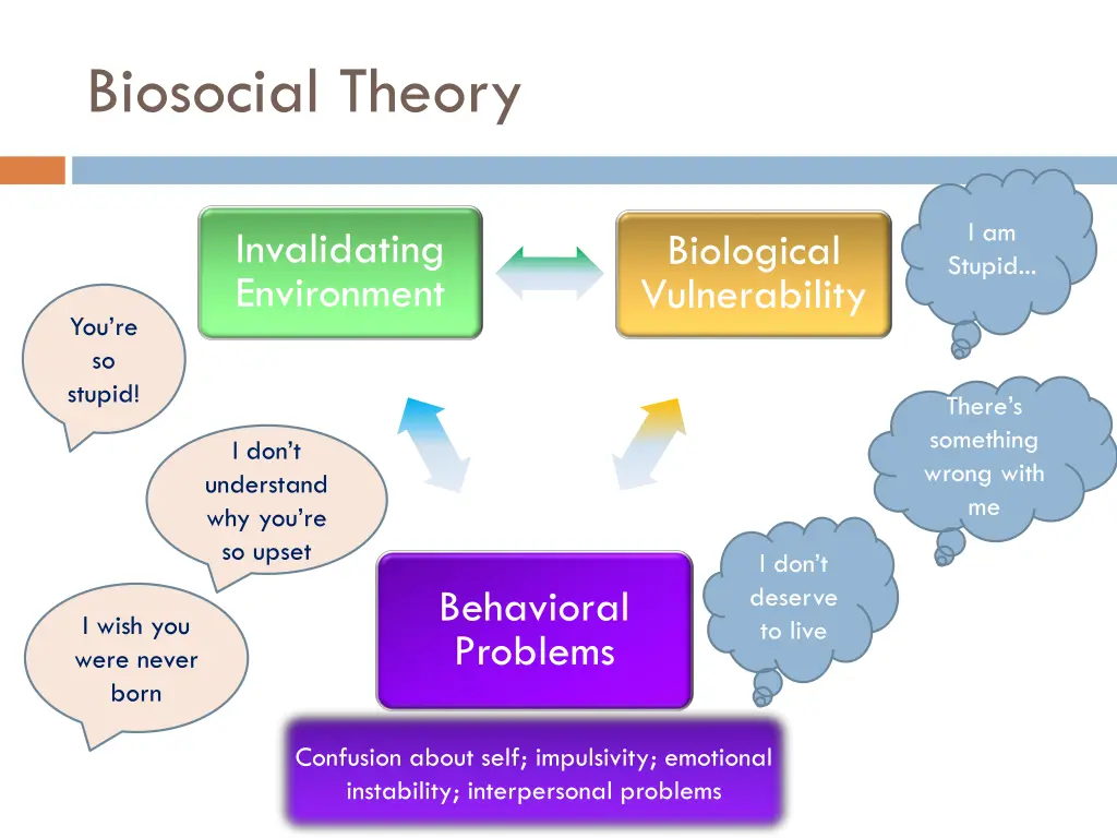 biosocial theory