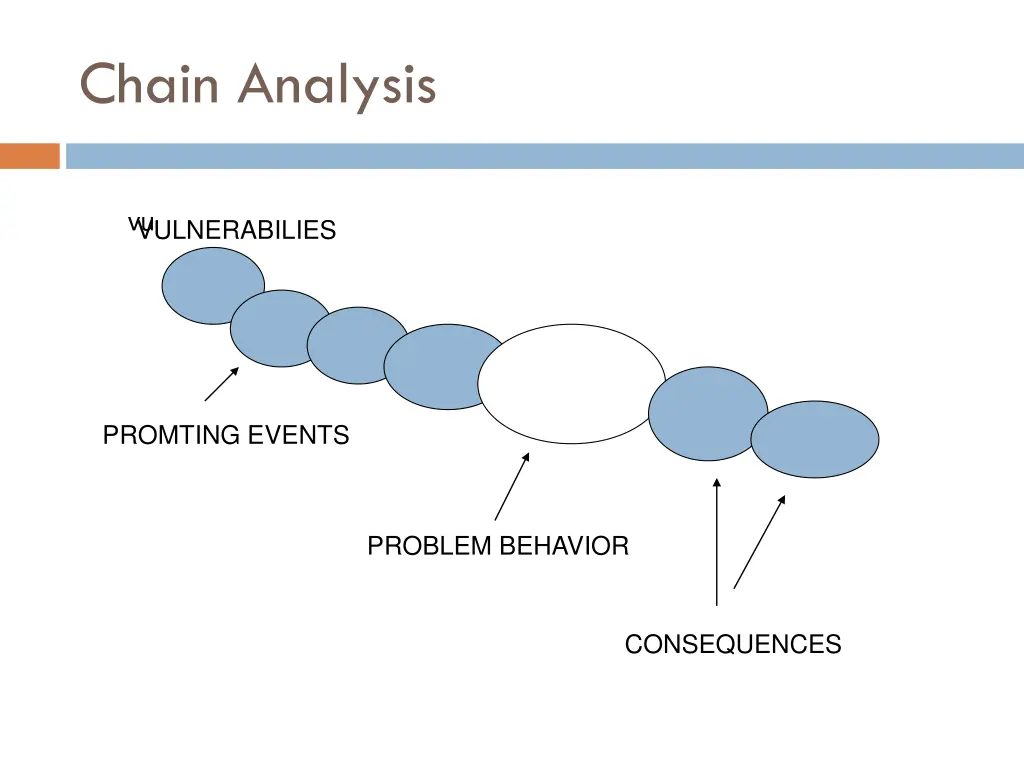 chain analysis