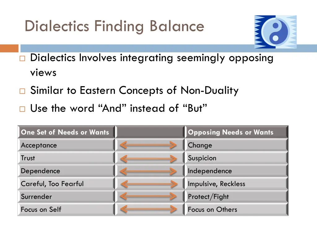 dialectics finding balance