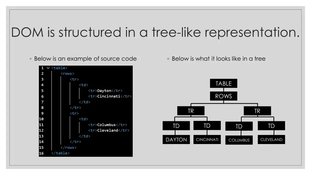 dom is structured in a tree like representation