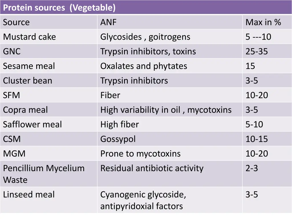 protein sources vegetable