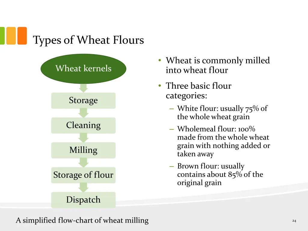 types of wheat flours